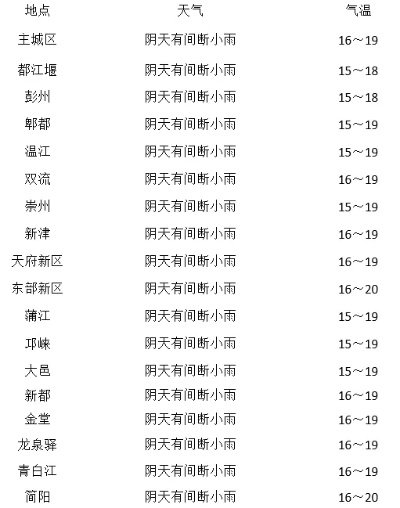 祁阳天气预报40天查询百度(祁阳天气预报20天) 祁阳天气预报40天查询百度(祁阳天气预报20天)