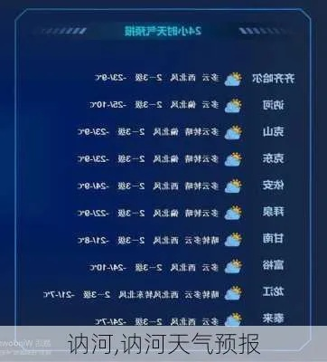 讷河天气预报(讷河天气预报一周 7天) 讷河天气预报(讷河天气预报一周 7天)
