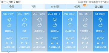 台州天气预报15天（台州天气预报15天查询结果表）